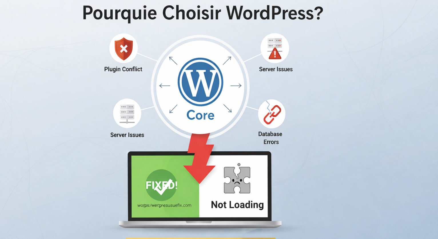 Pourquoi Choisir WordPress? Understanding and Fixing Loading Issues