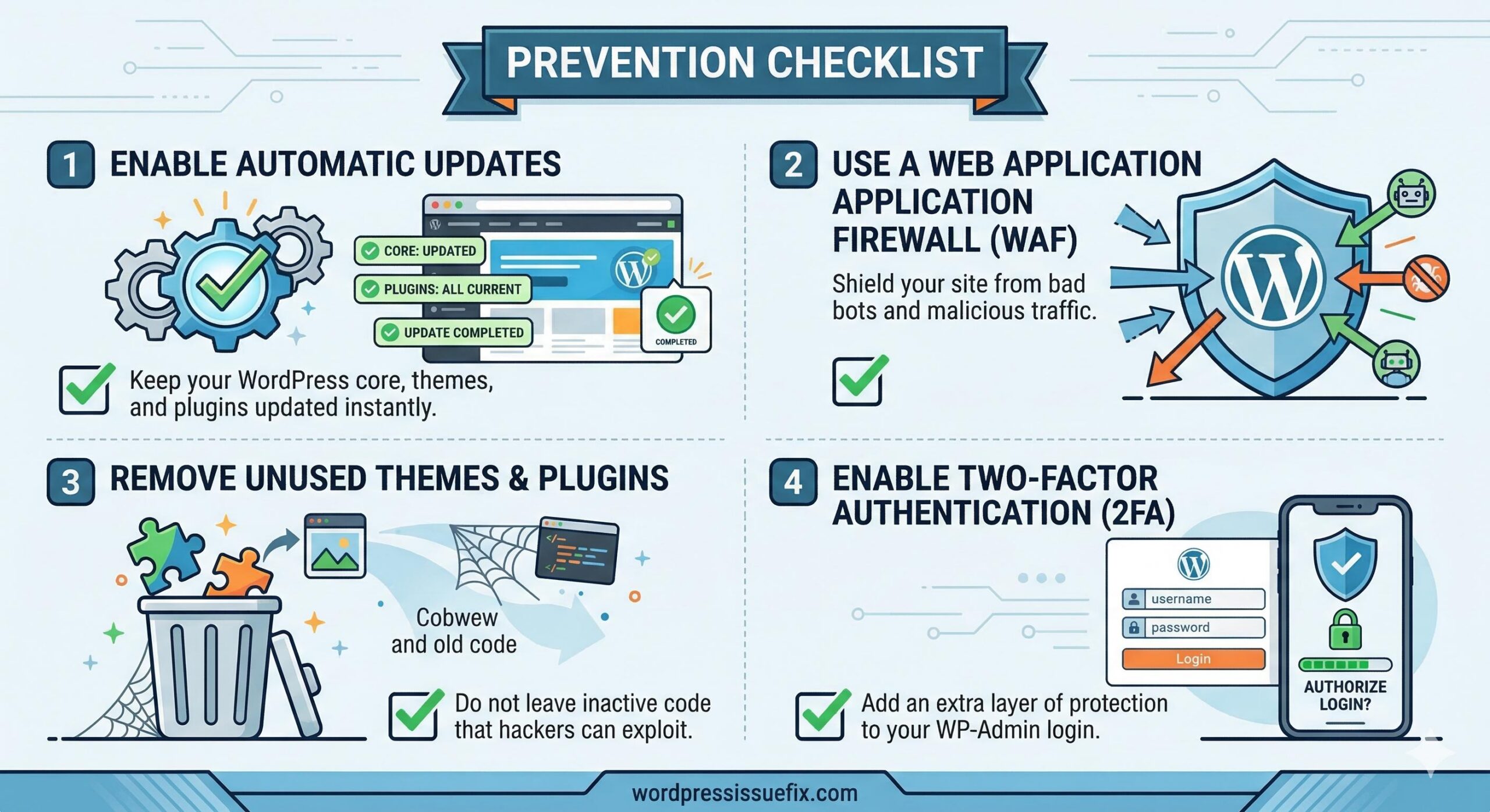 Checklist for future malware prevention.