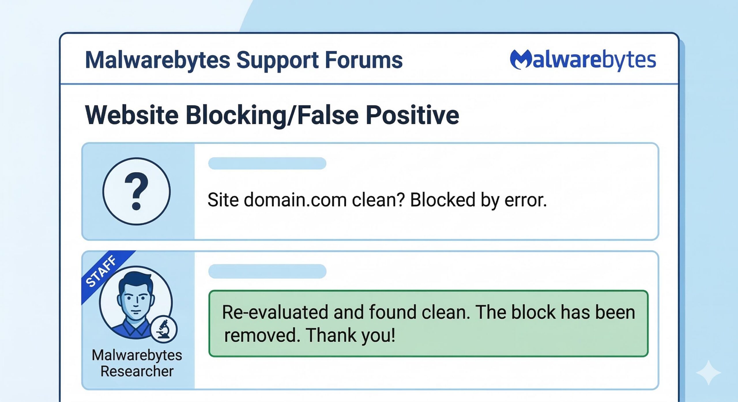 Visual of a support forum where a Malwarebytes researcher confirms a site is clean and unblocked.