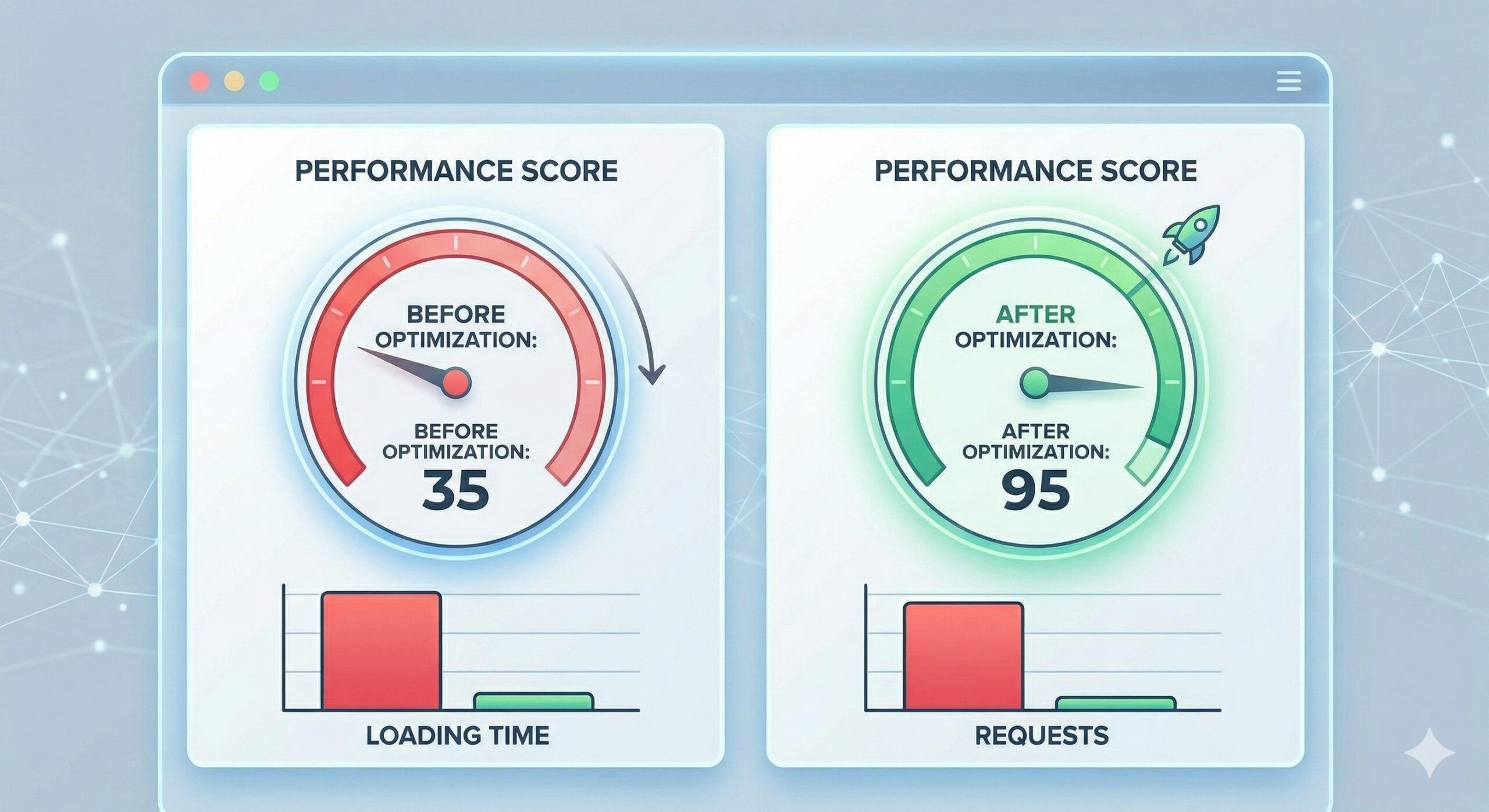 Infographic showing a low 35 performance score gauge on the left and a high 95 score gauge with a rocket on the right.