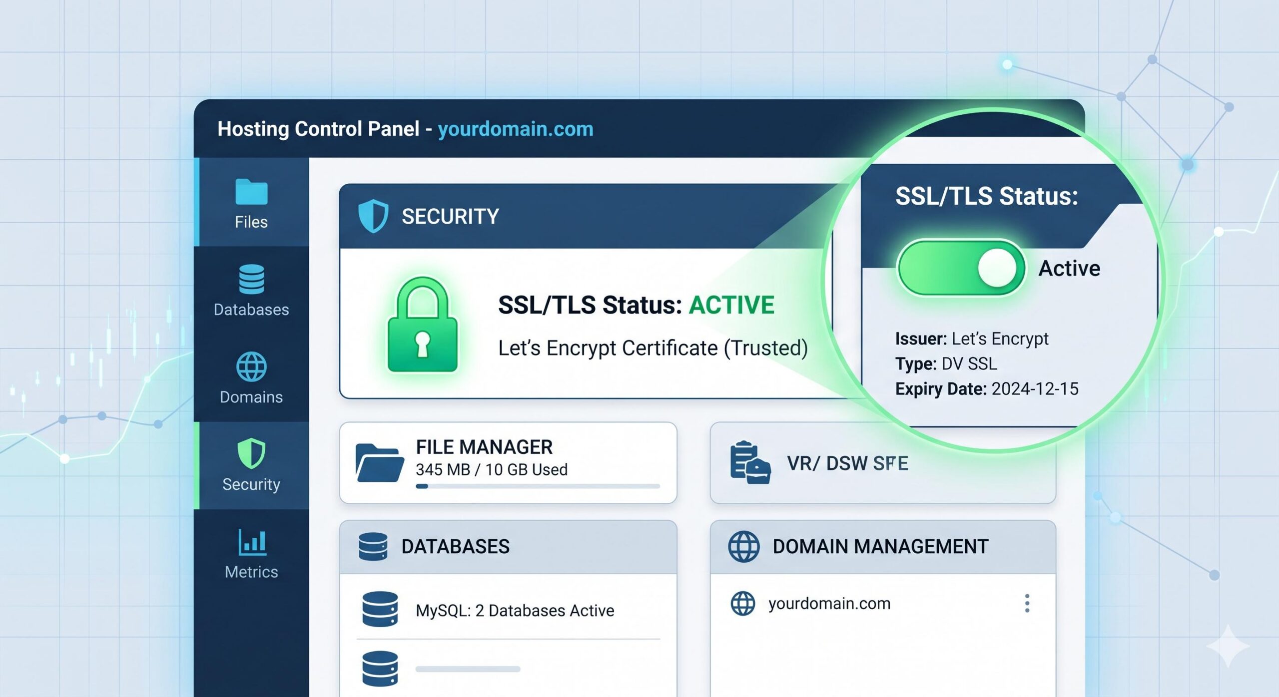 Hosting panel dashboard showing an active SSL certificate.